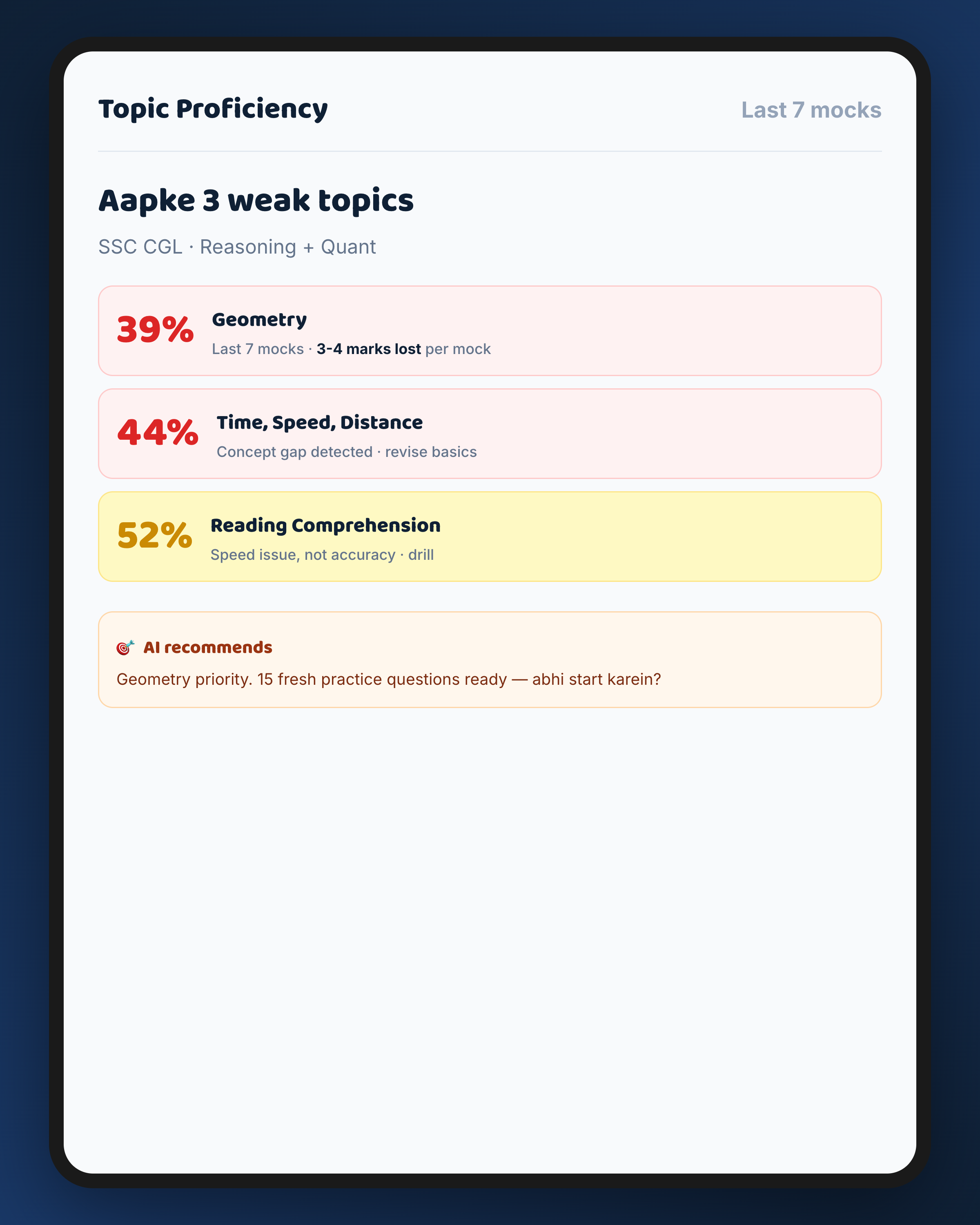 2. AI weak topics dikhata hai